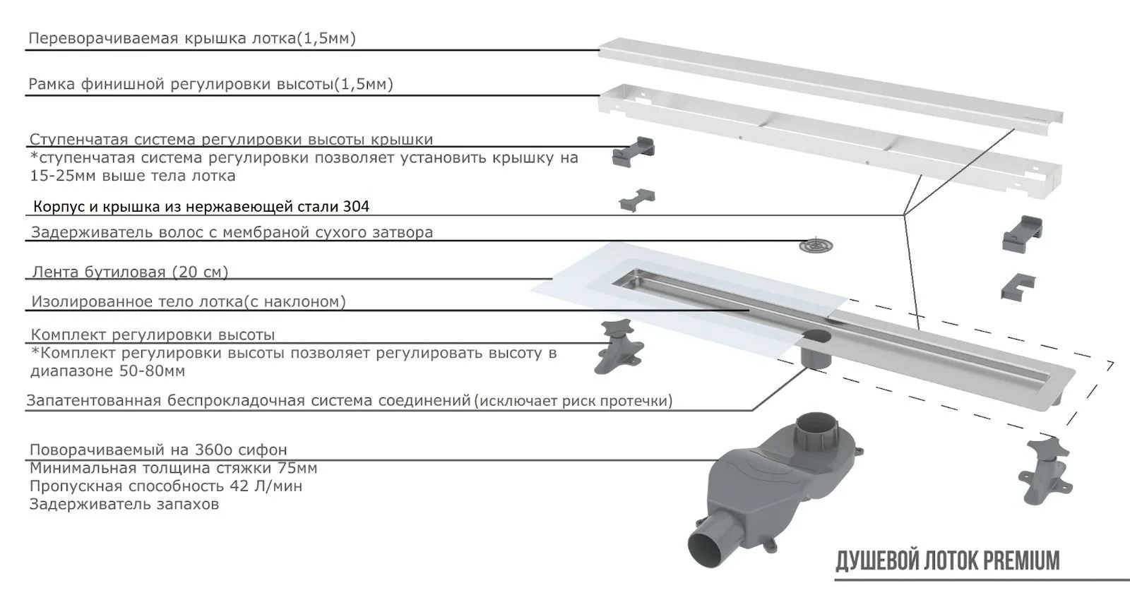 Душевой лоток  Boheme Premium linear 982-60-B черный